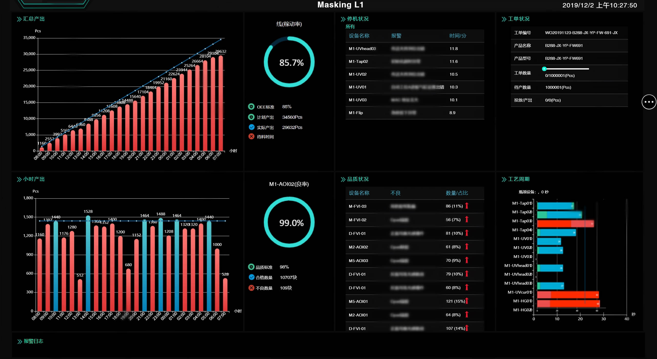產(chǎn)線表現(xiàn)報告板-報工功能