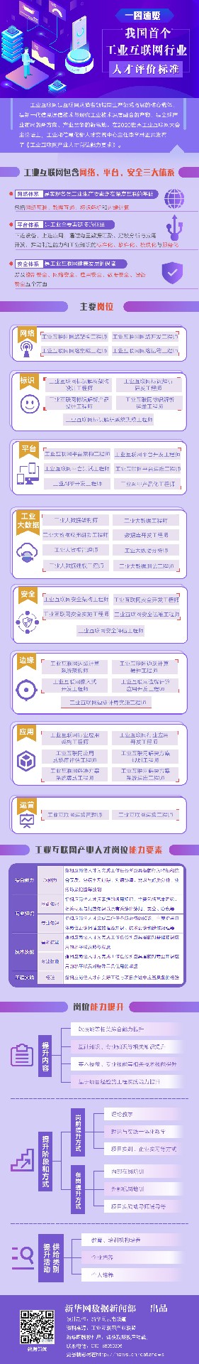 工信部首發：工業互聯網行業人才評價標準速覽圖